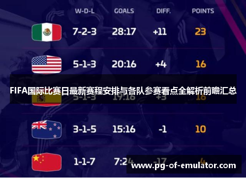 FIFA国际比赛日最新赛程安排与各队参赛看点全解析前瞻汇总