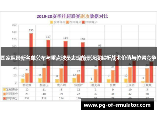 国家队最新名单公布与重点球员表现前景深度解析战术价值与位置竞争 国家队最新名单公布与重点球员表现前景深度解析战术价值与位置竞争