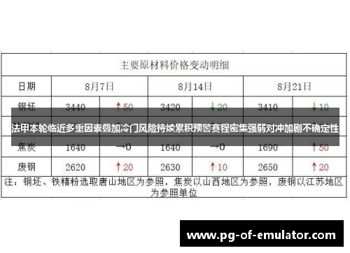 法甲本轮临近多重因素叠加冷门风险持续累积预警赛程密集强弱对冲加剧不确定性 法甲本轮临近多重因素叠加冷门风险持续累积预警赛程密集强弱对冲加剧不确定性